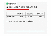 [주식투자] 장기적으로 투자할 기업 선정조사(광동제약, 에스오일)-5