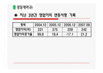 [주식투자] 장기적으로 투자할 기업 선정조사(광동제약, 에스오일)-7