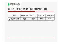 [주식투자] 장기적으로 투자할 기업 선정조사(광동제약, 에스오일)-8