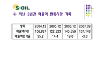 [주식투자] 장기적으로 투자할 기업 선정조사(광동제약, 에스오일)-15