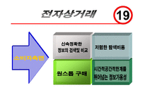 유니더스 아프콜의 인터넷마케팅전략-5
