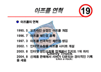 유니더스 아프콜의 인터넷마케팅전략-8