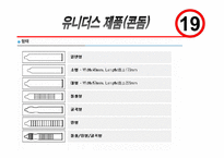 유니더스 아프콜의 인터넷마케팅전략-10