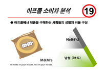 유니더스 아프콜의 인터넷마케팅전략-14
