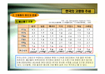 [인사관리] 고령화 시대의 인적자원관리-11