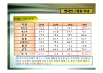 [인사관리] 고령화 시대의 인적자원관리-12