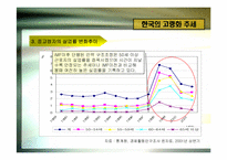 [인사관리] 고령화 시대의 인적자원관리-13