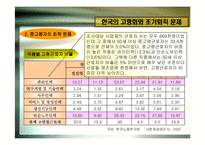 [인사관리] 고령화 시대의 인적자원관리-14