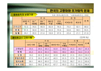 [인사관리] 고령화 시대의 인적자원관리-15