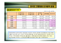 [인사관리] 고령화 시대의 인적자원관리-17