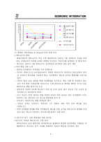 [남미 경제] 메르코수르 - MERCOSUR-8