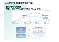 대학생들을 위한 펀드 투자전략-7
