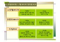 [컴퓨터공학] 드림위버의 이해-4