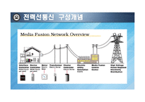 [통신기술] 전력선통신 기술-5