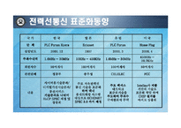 [통신기술] 전력선통신 기술-10