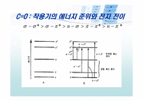 자외 및 가시선 분광분석법-13