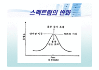 자외 및 가시선 분광분석법-18
