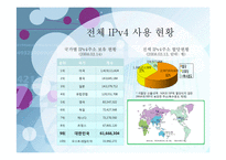 ipv4와 ipv6의 발전방향-7