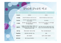 ipv4와 ipv6의 발전방향-14