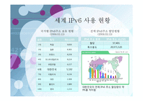 ipv4와 ipv6의 발전방향-15