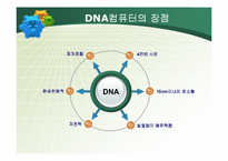 차세대 컴퓨터의 종류와 발전방향-14