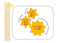 영유아사정 레포트-2