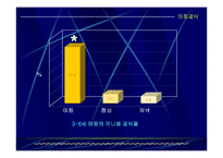 보육시설 어린이의 영양관리-7