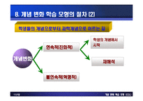 [실과교육과] 개념변화 학습모형-11