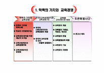 [교육사회] 교육 경쟁,교육열-3