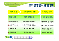 [교육사회] 교육 경쟁,교육열-9