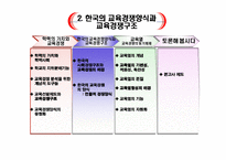 [교육사회] 교육 경쟁,교육열-10