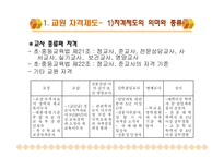 교원의 자격과 양성-4