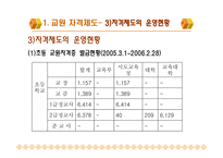 교원의 자격과 양성-6