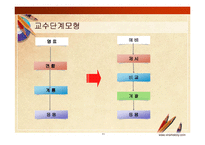 교수-학습 방법의 교육공학적 접근-11