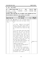 [초등도덕교육] 개념분석 모형에 따른 도덕과 지도 계획-10