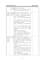 [초등도덕교육] 개념분석 모형에 따른 도덕과 지도 계획-11