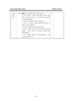[초등도덕교육] 개념분석 모형에 따른 도덕과 지도 계획-16