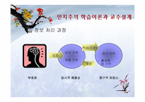교육방법의 심리학적 기초-15