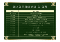 교육의 아버지 페스탈로치의 관한 연구-3