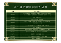 교육의 아버지 페스탈로치의 관한 연구-4