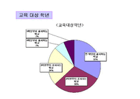 [초등한자교육] 초등 한자 교육의 목표와 내용, 교재 및 교육방법-5