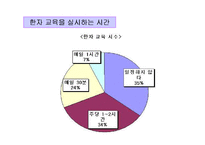 [초등한자교육] 초등 한자 교육의 목표와 내용, 교재 및 교육방법-6