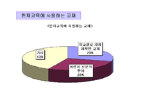 [초등한자교육] 초등 한자 교육의 목표와 내용, 교재 및 교육방법-7