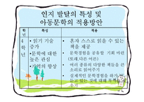 연간 아동문학 프로그램-4