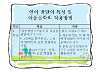 연간 아동문학 프로그램-5