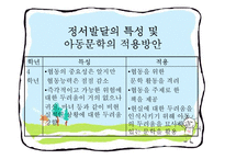 연간 아동문학 프로그램-6