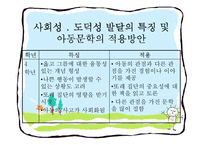 연간 아동문학 프로그램-7