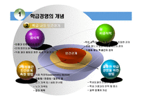[교육행정] 학급경영론-5