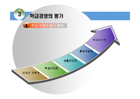 [교육행정] 학급경영론-10