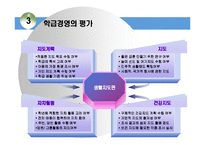 [교육행정] 학급경영론-13